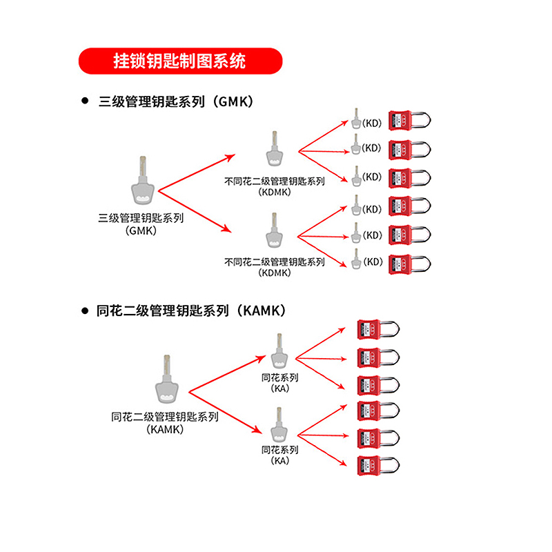 钥匙系统.jpg